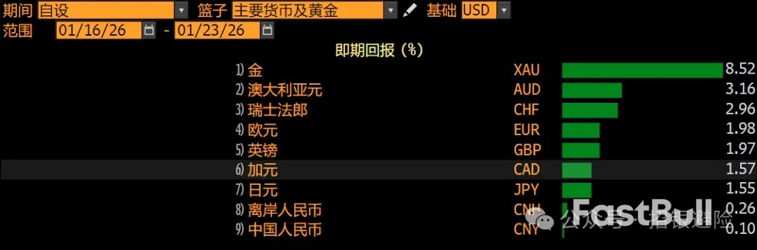 外匯與黃金市場分析與展望_1 外匯與黃金市場分析與展望_1