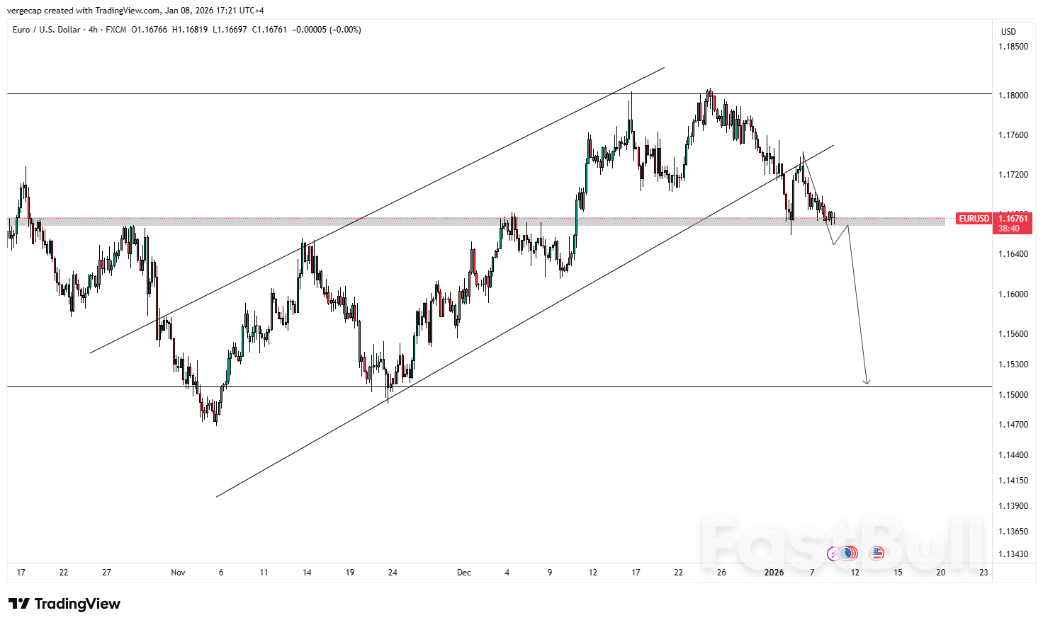 EUR/USD Slides Toward Four-Month Lows as Dollar Finds Support in Cautious Risk Mood_1