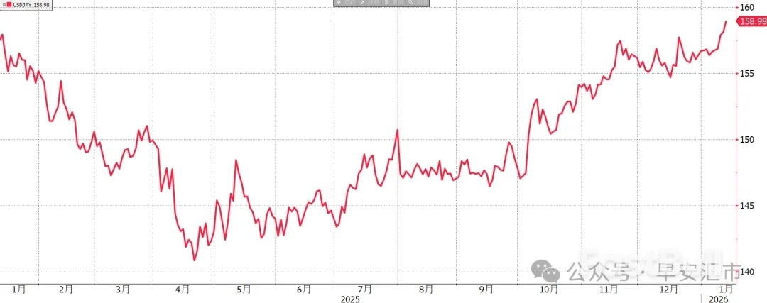 命悬一线，日元又遭开年暴击_1