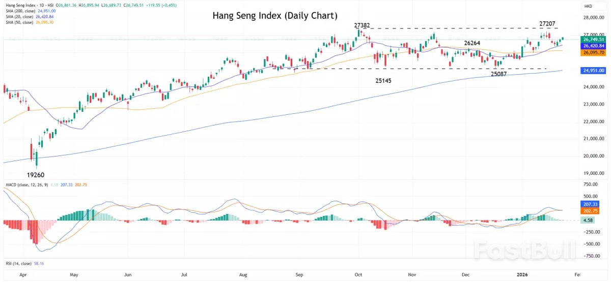 เครื่องมือวิเคราะห์ตลาด: สัปดาห์ที่ 26 มกราคม 2026_2