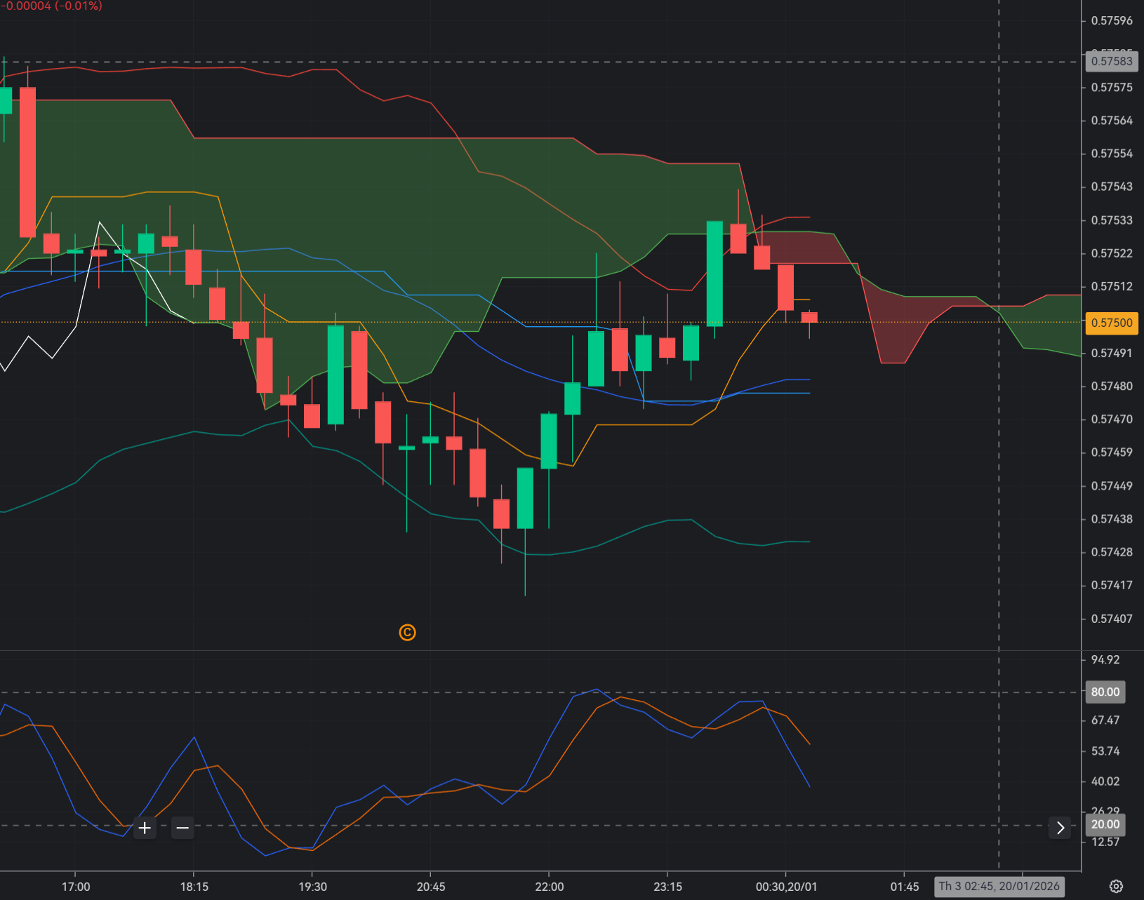 CADCHF Faces Short-Term Resistance Around 0.579–0.580_1