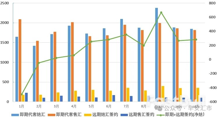 USDCNH冲高回落,逢高结汇似成共识_4 USDCNH冲高回落,逢高结汇似成共识_4