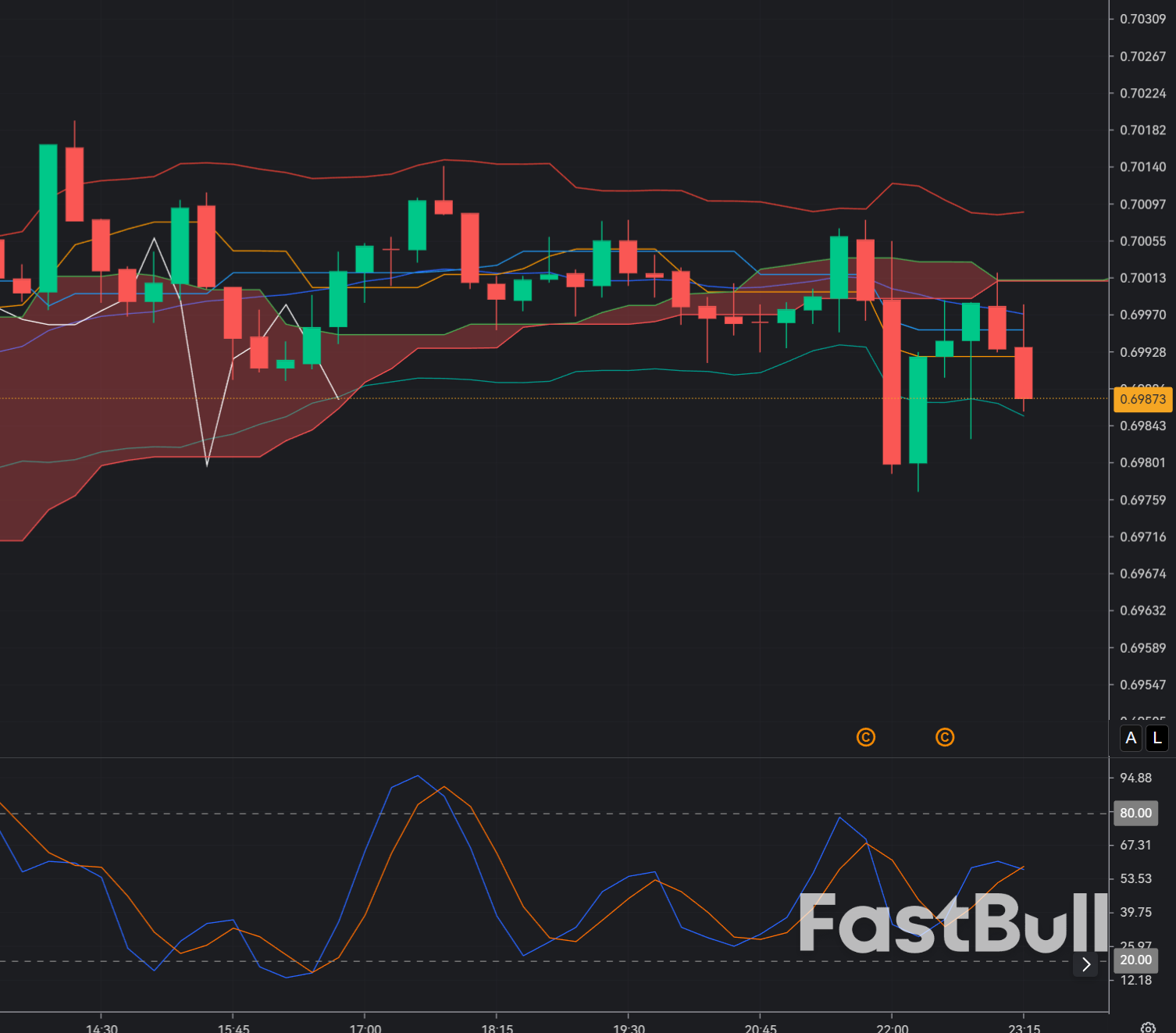 Tỷ giá AUD/USD đã vượt quá mức cần thiết trong bối cảnh đồng đô la suy yếu_1 Tỷ giá AUD/USD đã vượt quá mức cần thiết trong bối cảnh đồng đô la suy yếu_1