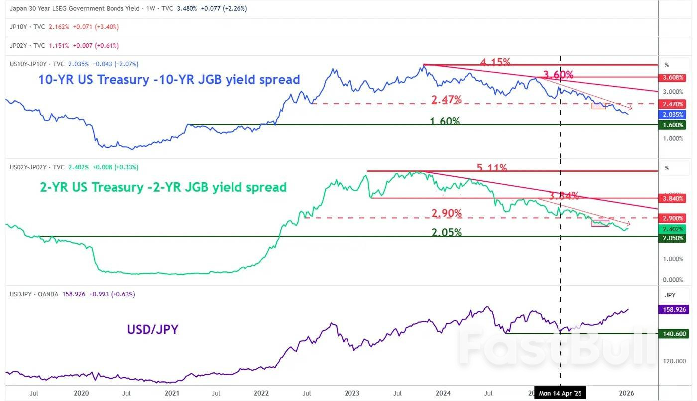 Peringatan Grafik: USD/JPY menembus resistensi kunci 158,80 karena data CPI AS akan segera dirilis dengan risiko intervensi_2