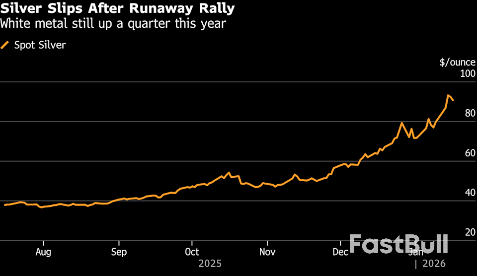 Harga Perak Turun Setelah Jeda Tarif AS, Namun Siap Mencatat Kenaikan Mingguan yang Signifikan_1