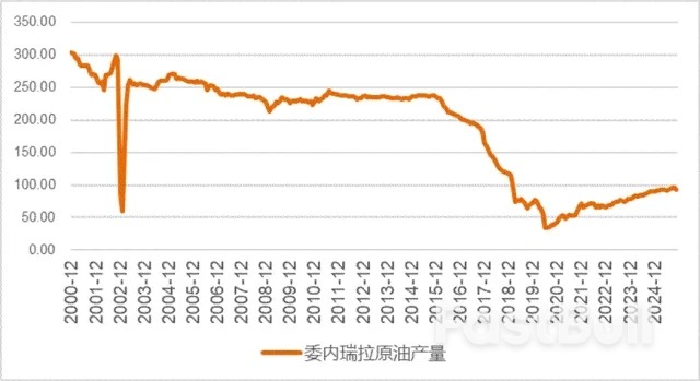 2026原油展望：波动率回归！短线反弹 vs. 长线低迷_1