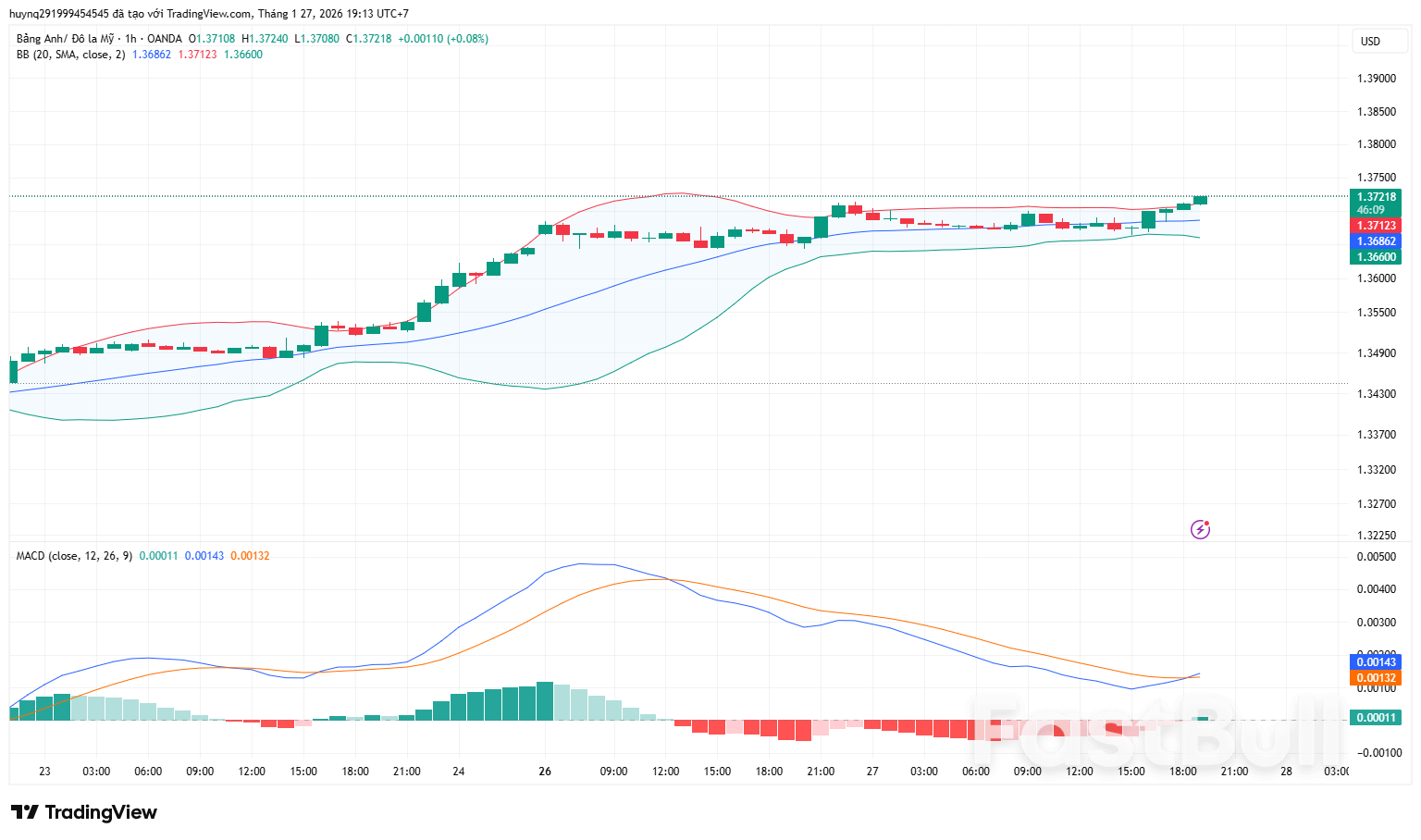 GBP Tiếp Cận Cảng Quan Trọng Chờ Đợi Fed_1