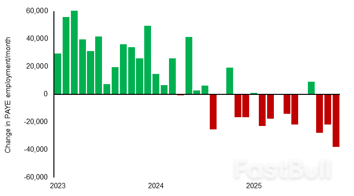 Pound Sterling Direkomendasikan untuk Dijual karena 