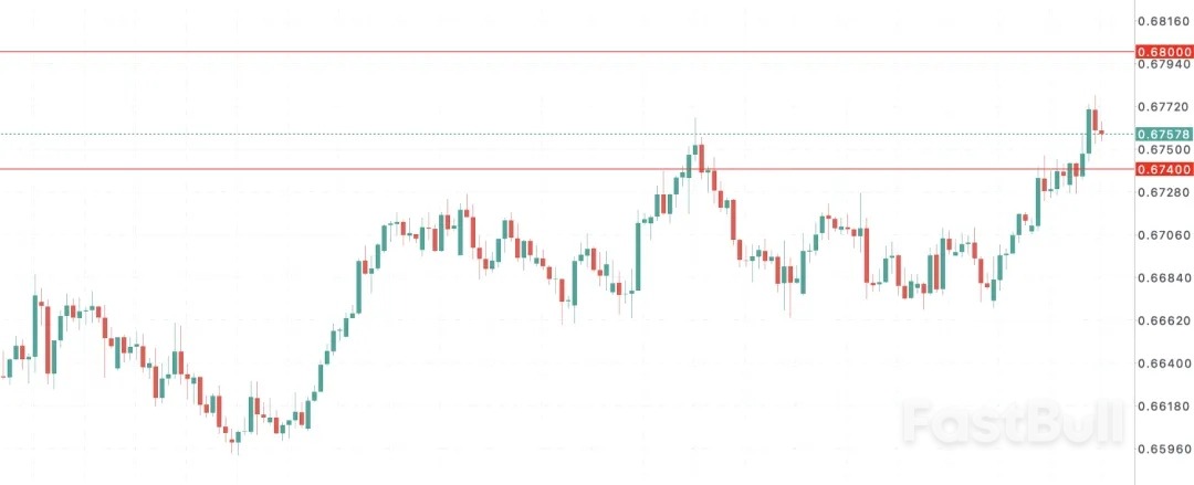 澳幣站上強邏輯_1 澳幣站上強邏輯_1