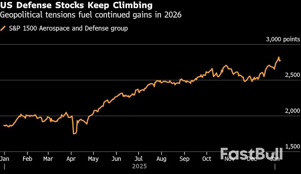 Reli Saham Sektor Pertahanan Berlanjut Seiring Ketegangan Geopolitik_1