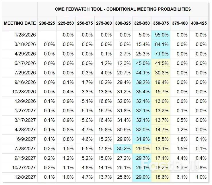 เครื่องมือวิเคราะห์ตลาด: สัปดาห์ที่ 26 มกราคม 2026_4