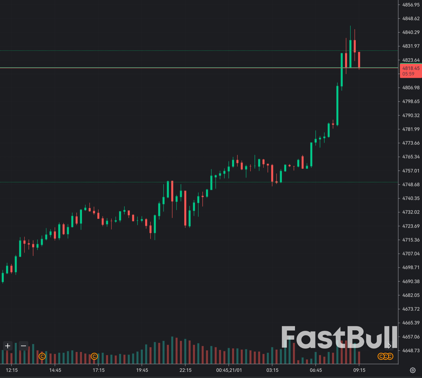 Vàng đang tiến gần đến mức quá mua — Khả năng điều chỉnh giảm ngắn hạn_1 Vàng đang tiến gần đến mức quá mua — Khả năng điều chỉnh giảm ngắn hạn_1