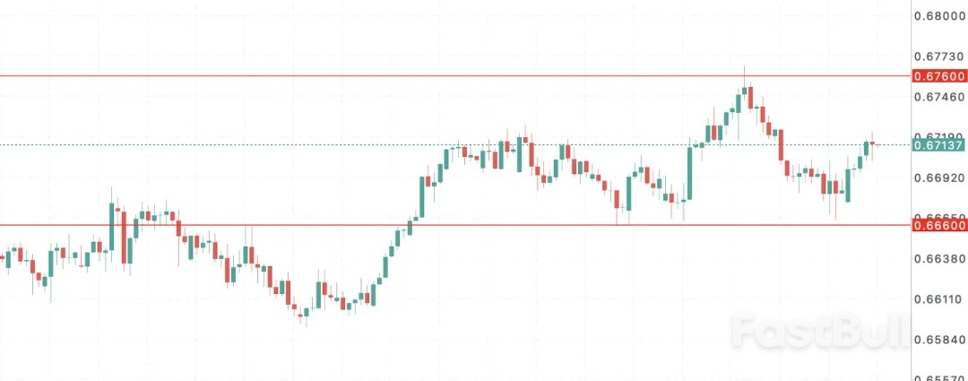 澳币被消费点燃_1