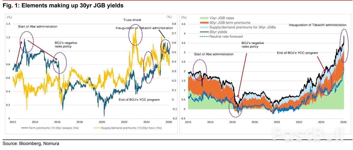 日本債市「高市衝擊」：信任崩盤_1
