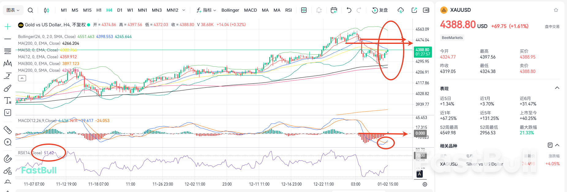 Rebound hanyalah jebakan bagi para investor yang optimis! Tren penurunan jangka pendek emas tetap utuh_1