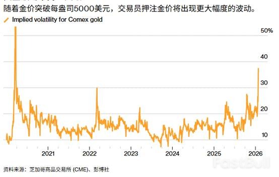 美联储决议来袭，市场聚焦三大悬念