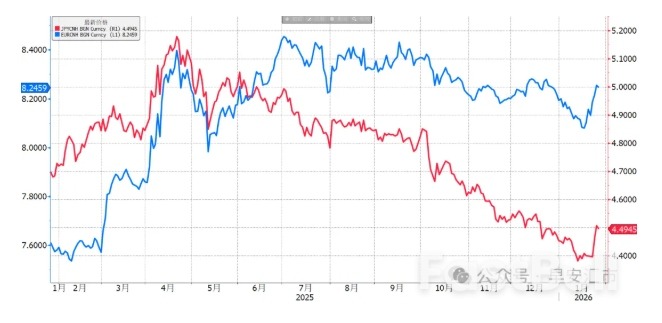 人民币指数：上涨趋势偃旗息鼓了吗_2