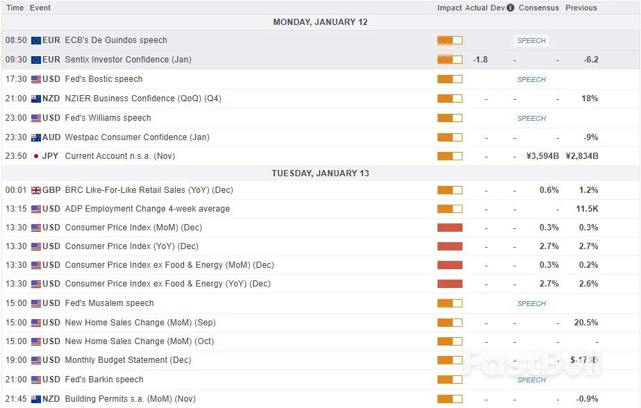 ตลาดวันนี้: สินทรัพย์ปลอดภัยได้ประโยชน์จากความขัดแย้งระหว่างทรัมป์และเฟด เงินแข็งค่าขึ้น 5% ขณะที่ทองคำทะลุ 4600 ดอลลาร์ต่อออนซ์ อะไรจะเกิดขึ้นต่อไป?_2