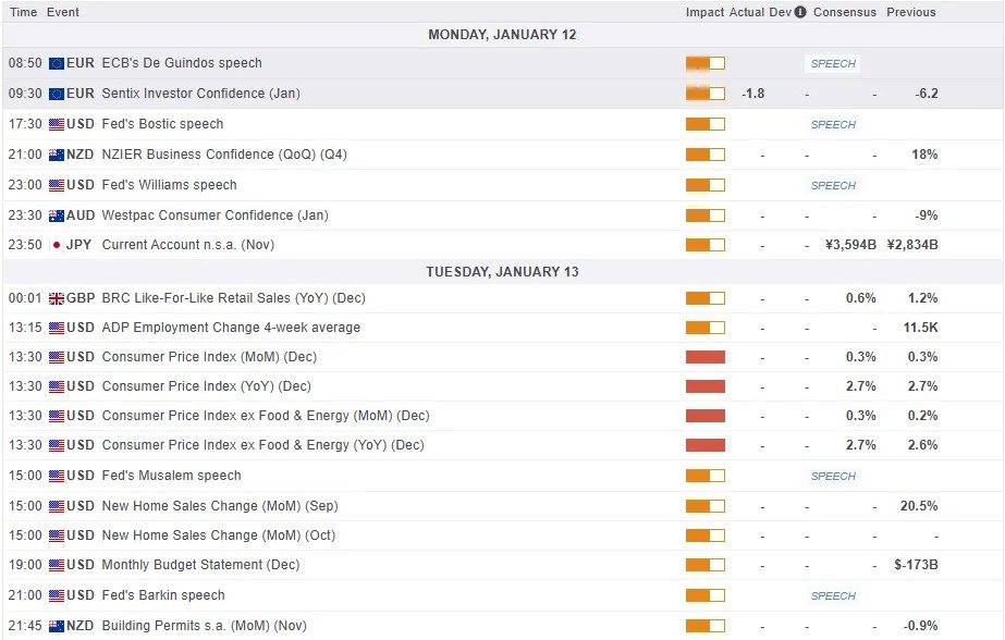 Markets Today: Safe Havens Benefit on Trump-Fed Feud, Silver Gains 5% as Gold Breaches $4600/oz. What Comes Next?_2