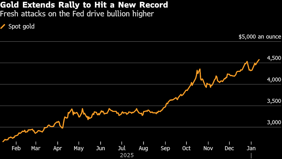 Gold and Silver Storm to Records as Fed Hit With Subpoenas_1