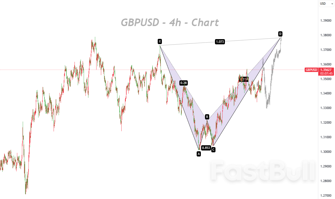Datos sólidos impulsan el repunte de la libra esterlina, se avecinan riesgos de toma de ganancias_1