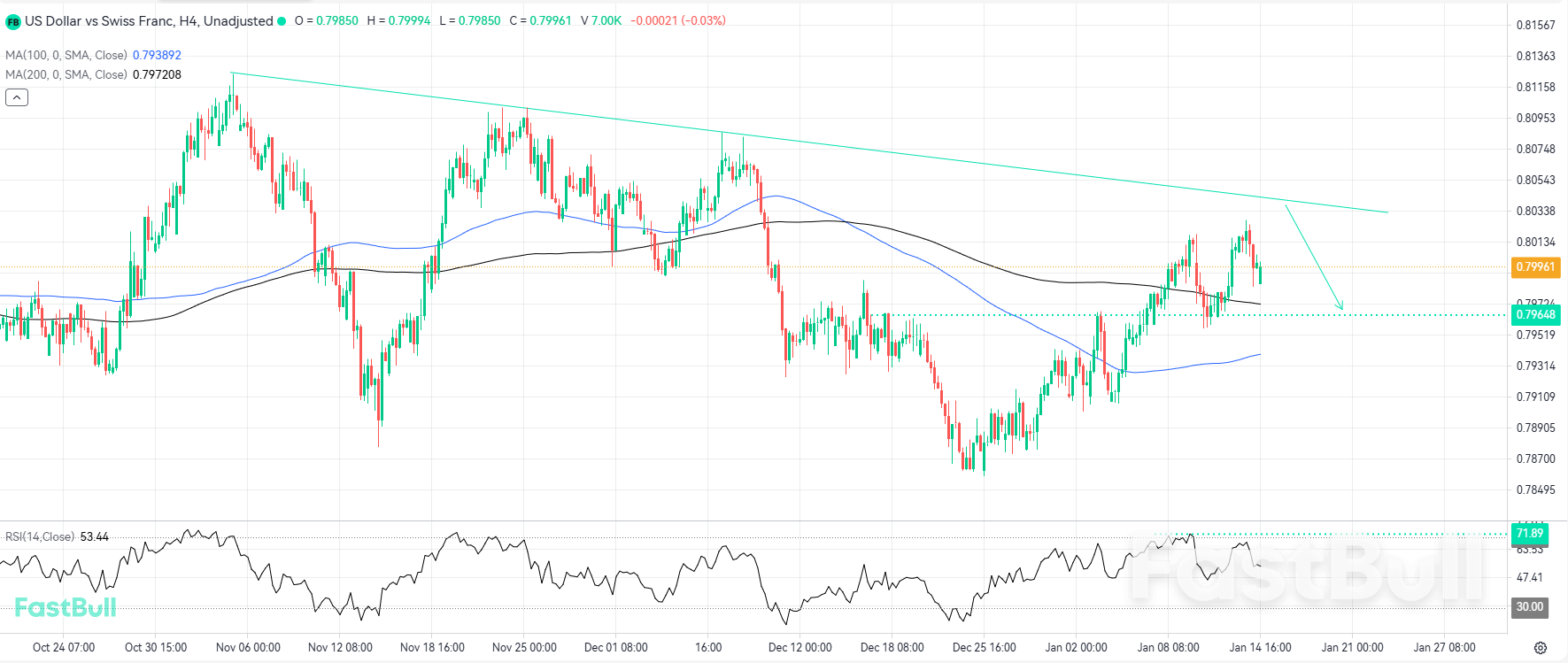 การปฏิเสธเชิงกลยุทธ์ที่เส้นแนวโน้มหลายเดือนอาจกระตุ้นให้เกิดการดึงกลับ_1