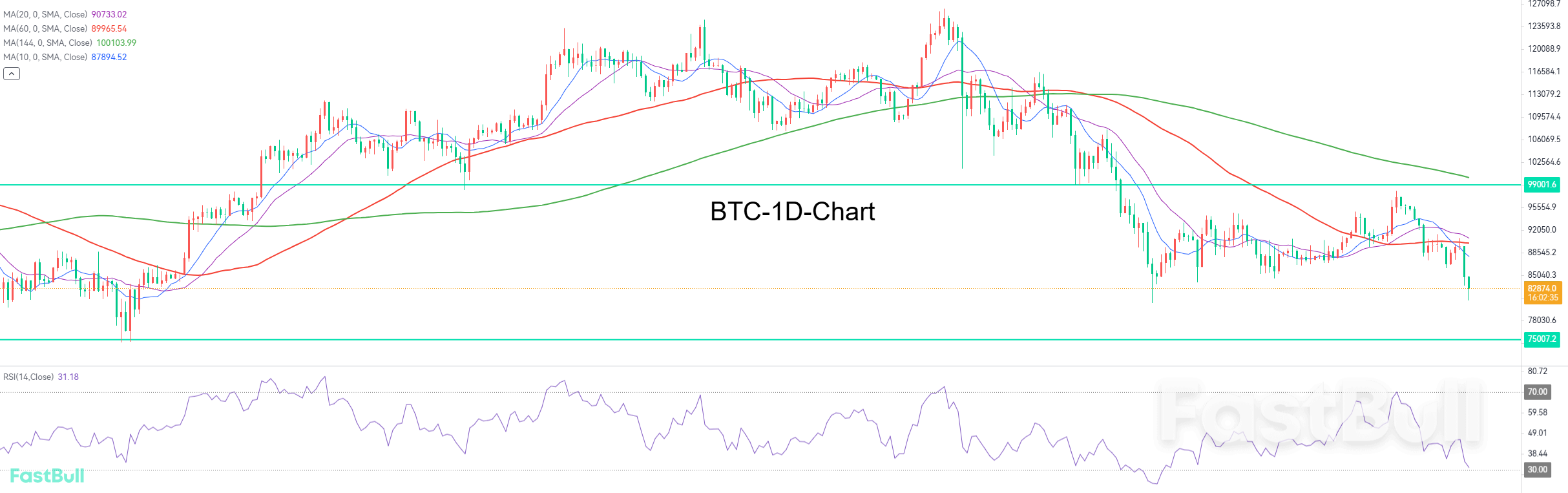 日线或将双底，短期可能反弹_1