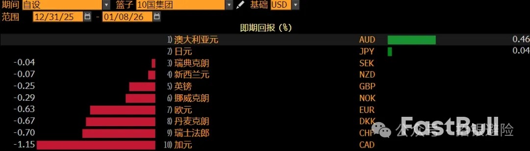 加元:腹背受敌_1 加元:腹背受敌_1