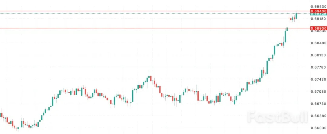 澳币多头迎政策拐点_1