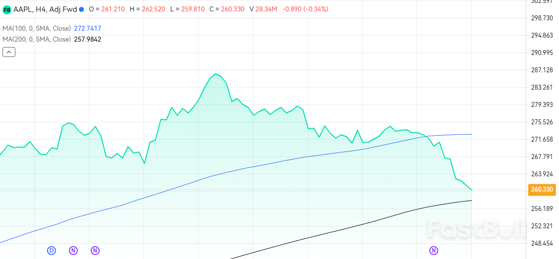 JPMorgan บรรลุข้อตกลงเข้าซื้อกิจการบัตรเครดิต Apple ตามรายงานของ WSJ_1 JPMorgan บรรลุข้อตกลงเข้าซื้อกิจการบัตรเครดิต Apple ตามรายงานของ WSJ_1