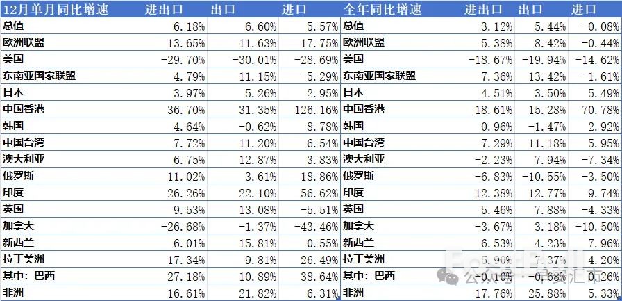 出口再創新高，人民幣底氣更足_2