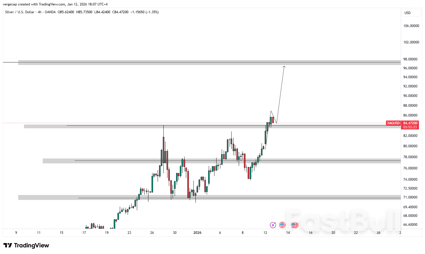 Harga Perak Melonjak 7% karena Investor Menghindari Aset Berisiko di Tengah Ketidakpastian Geopolitik dan Kebijakan Fed_1