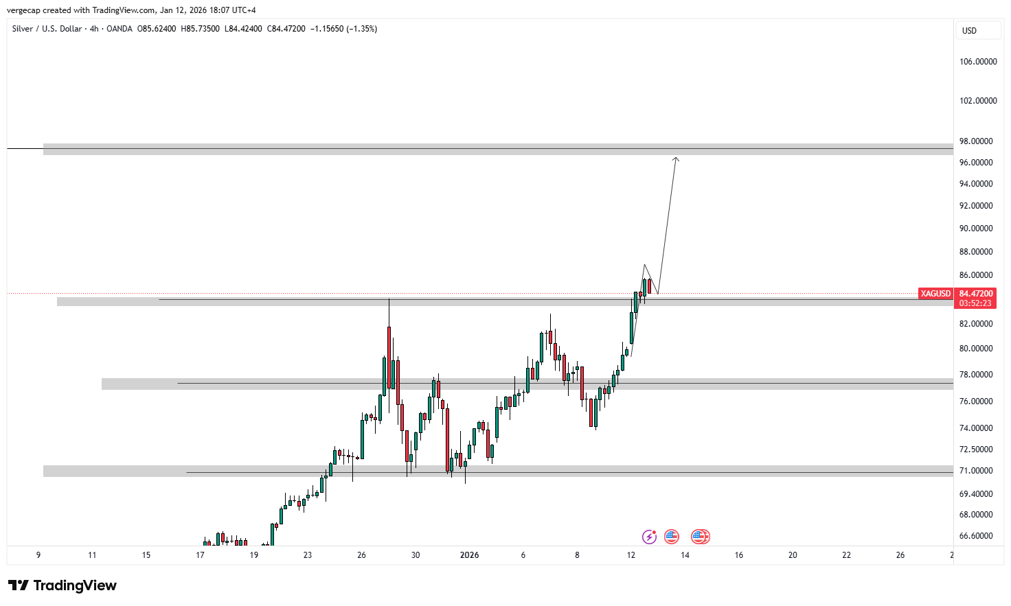 Silver Soars 7% as Investors Flee Risk Assets Amid Geopolitical and Fed Uncertainty_1 Silver Soars 7% as Investors Flee Risk Assets Amid Geopolitical and Fed Uncertainty_1