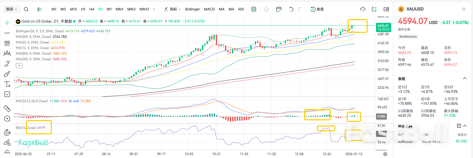 Crossing Above 4600! Gold Retreats but Still Has New Highs Ahead_2 Crossing Above 4600! Gold Retreats but Still Has New Highs Ahead_2