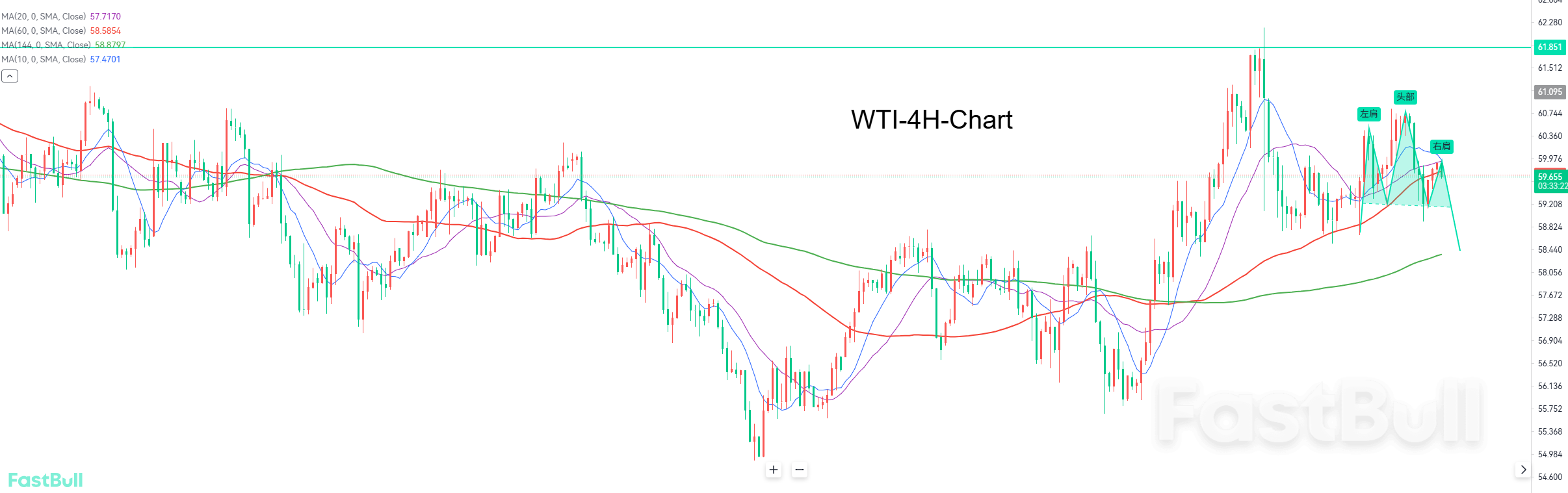 El exceso de oferta se mantiene sin cambios; la disminución de las tensiones geopolíticas genera una perspectiva bajista a corto plazo_1