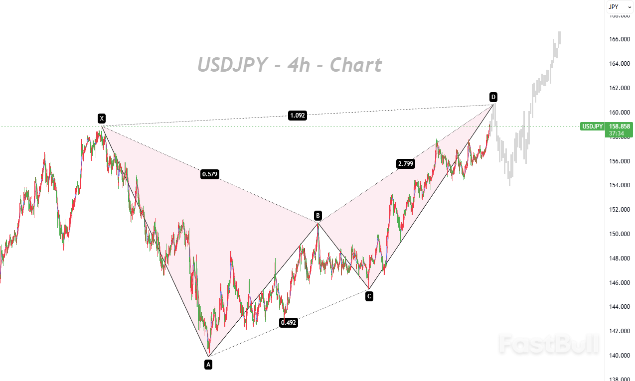 Yen's Vulnerability Reactivated Amid Japan's Political Maneuvering_1 Yen's Vulnerability Reactivated Amid Japan's Political Maneuvering_1