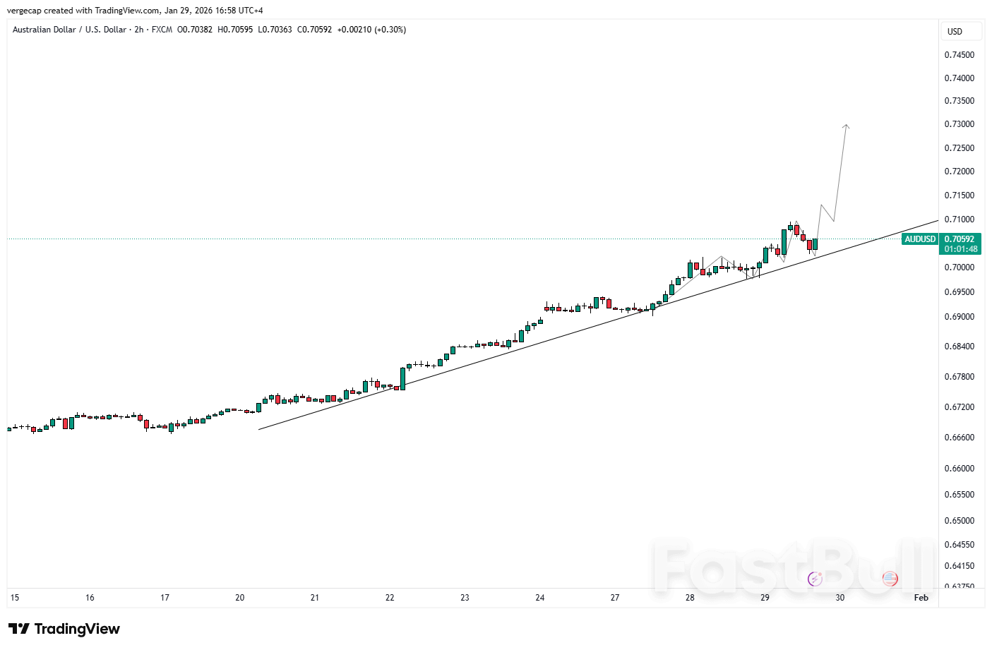Australian Dollar Climbs as Inflation Surprise Fuels RBA Rate-Hike Bets, Though Stronger US Dollar Caps Gains_1