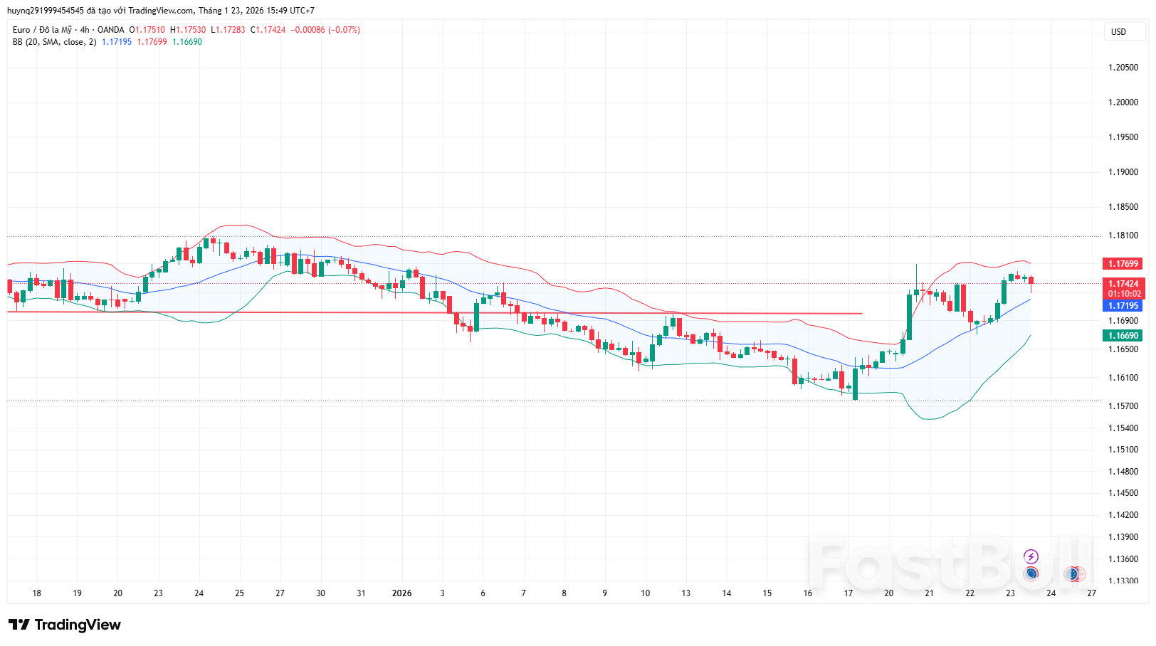 EUR Tiệm cận vùng cản quan trọng trong bối cảnh chờ dữ liệu PMI và tín hiệu từ ECB_1