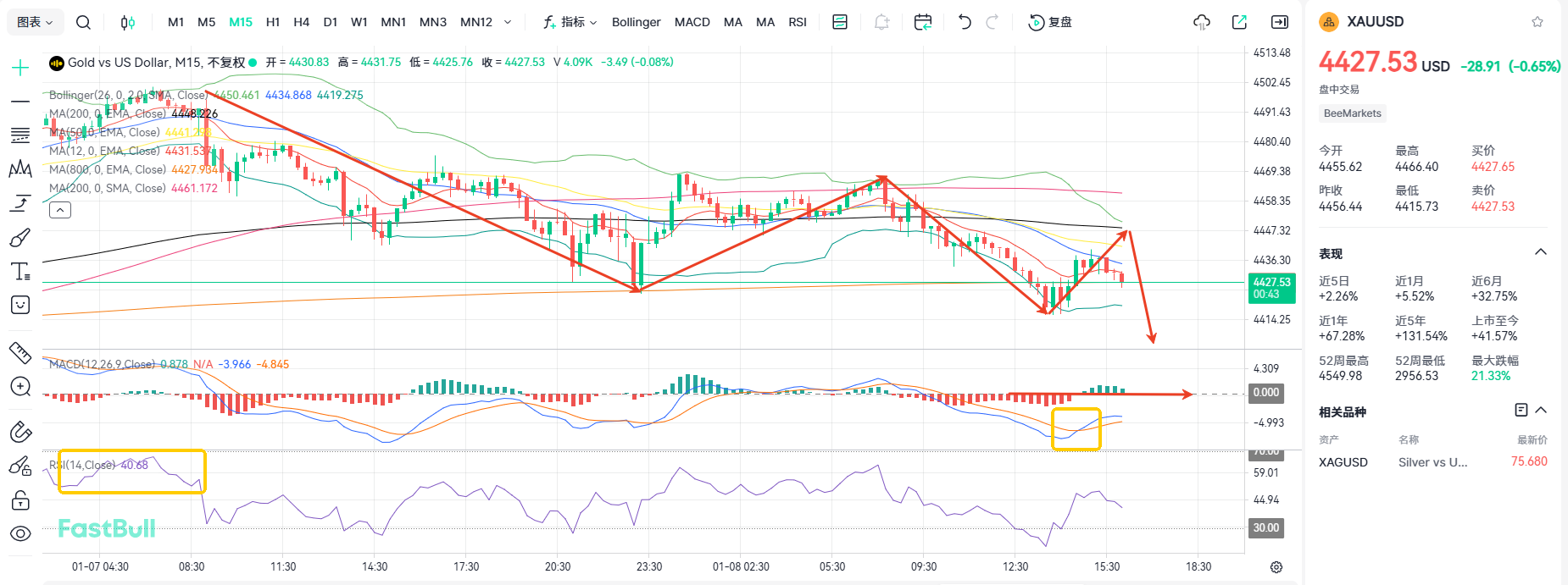 Gold Falls below 4450! The Decline Will Continue_1 Gold Falls below 4450! The Decline Will Continue_1