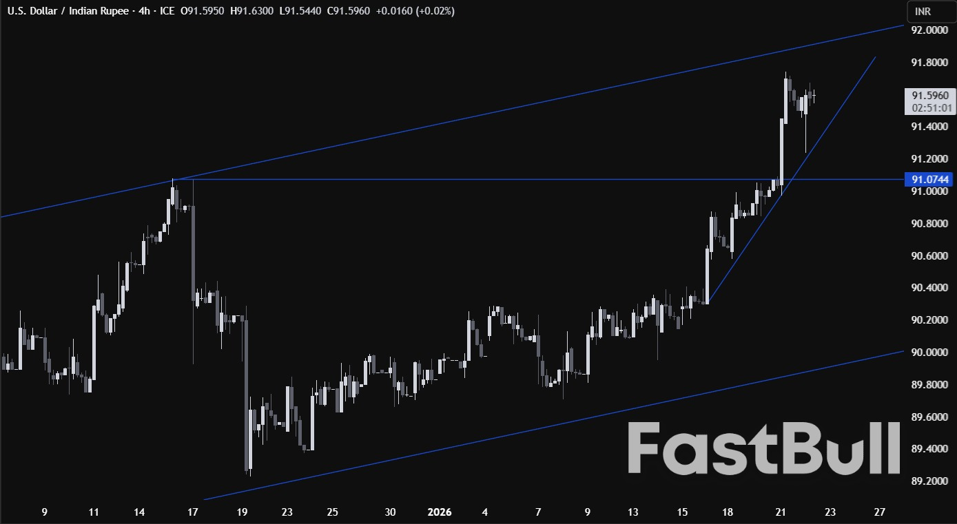 インドルピーは米ドルに対して記録的な安値に下落し、引き続き損失を被っている。