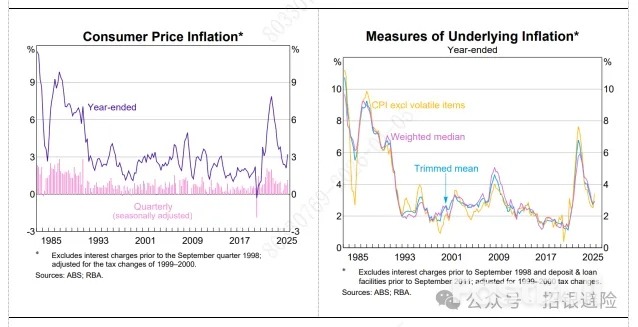 澳幣:開門紅_3 澳幣:開門紅_3
