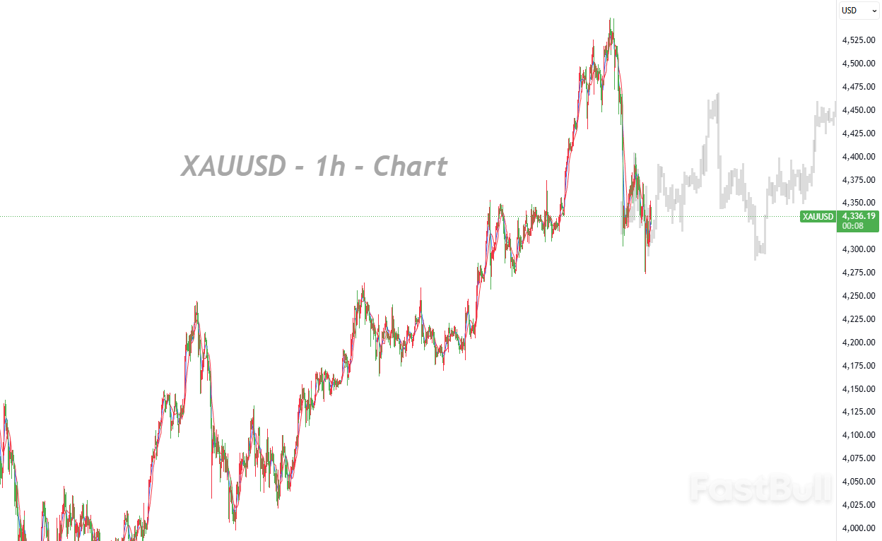 Latin America Shock Triggers Safe-Haven Inflows, Gold Targets 5000 in 2026_1