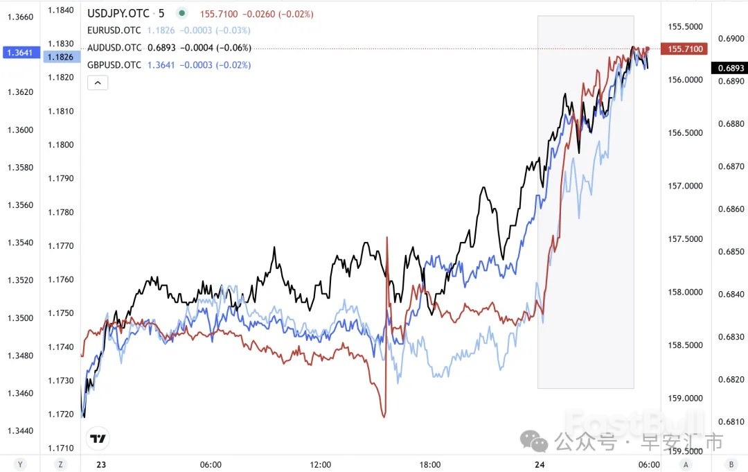 JPY：时隔15年的美日联合行动_3