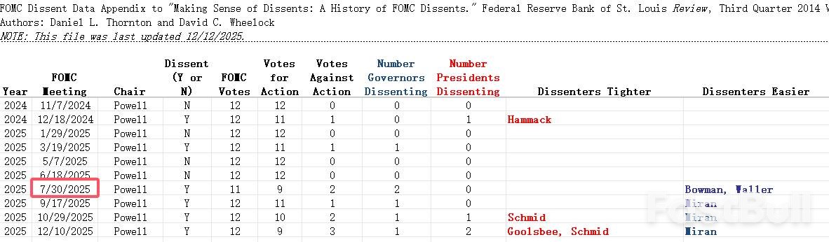 沃勒“反水”降息，意在美联储宝座？_2