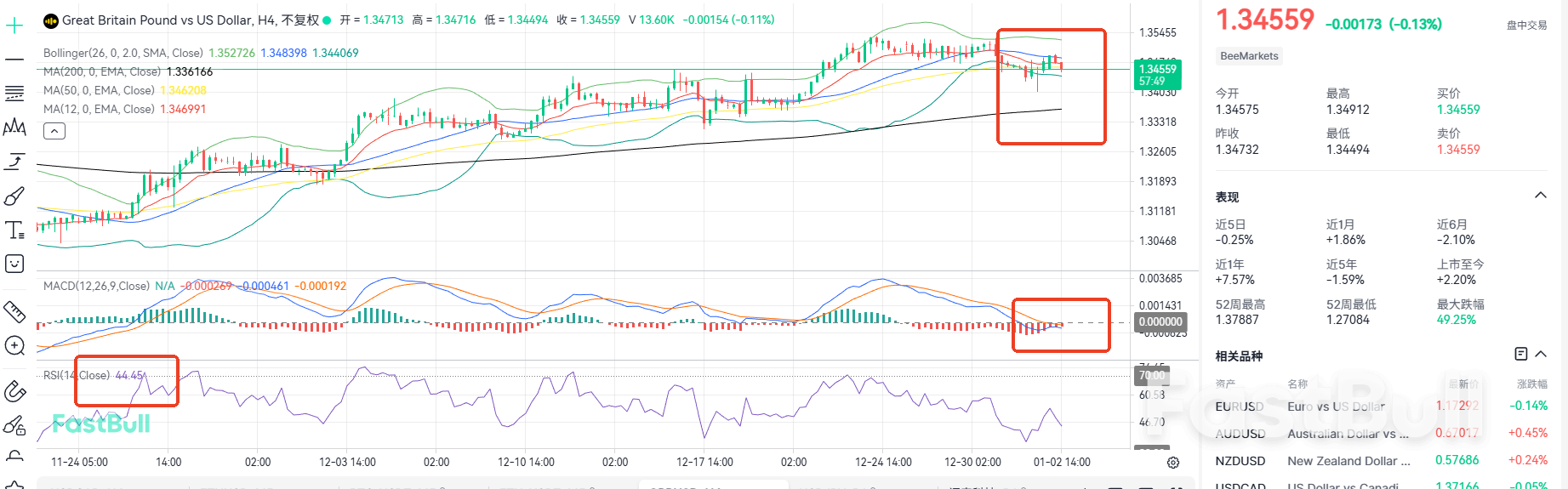 出现中继信号!镑美仍会下跌_2 出现中继信号!镑美仍会下跌_2