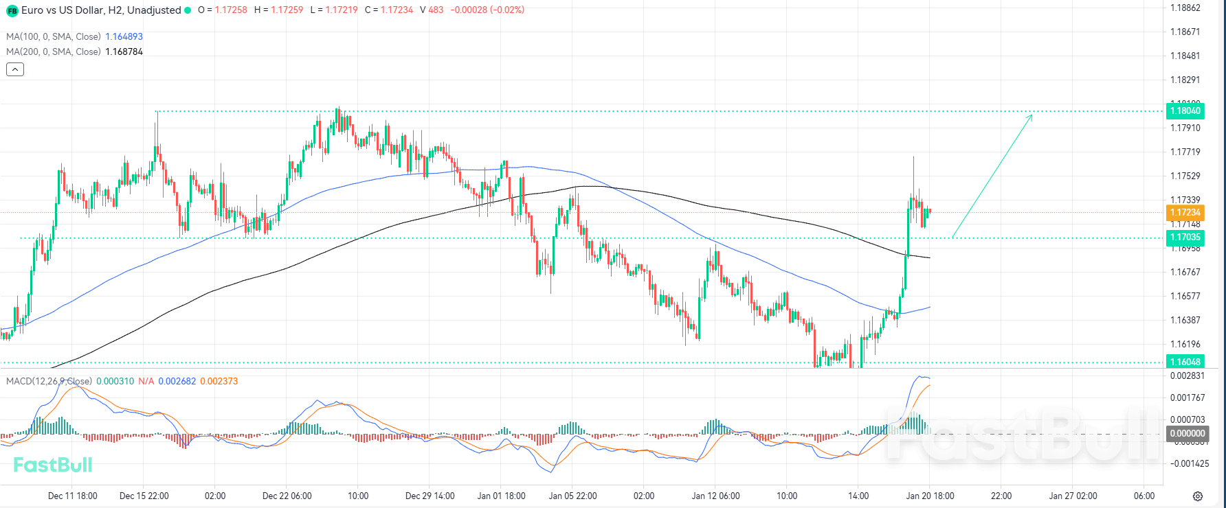 달러 약세 속 강세 모멘텀 연장 전망_1