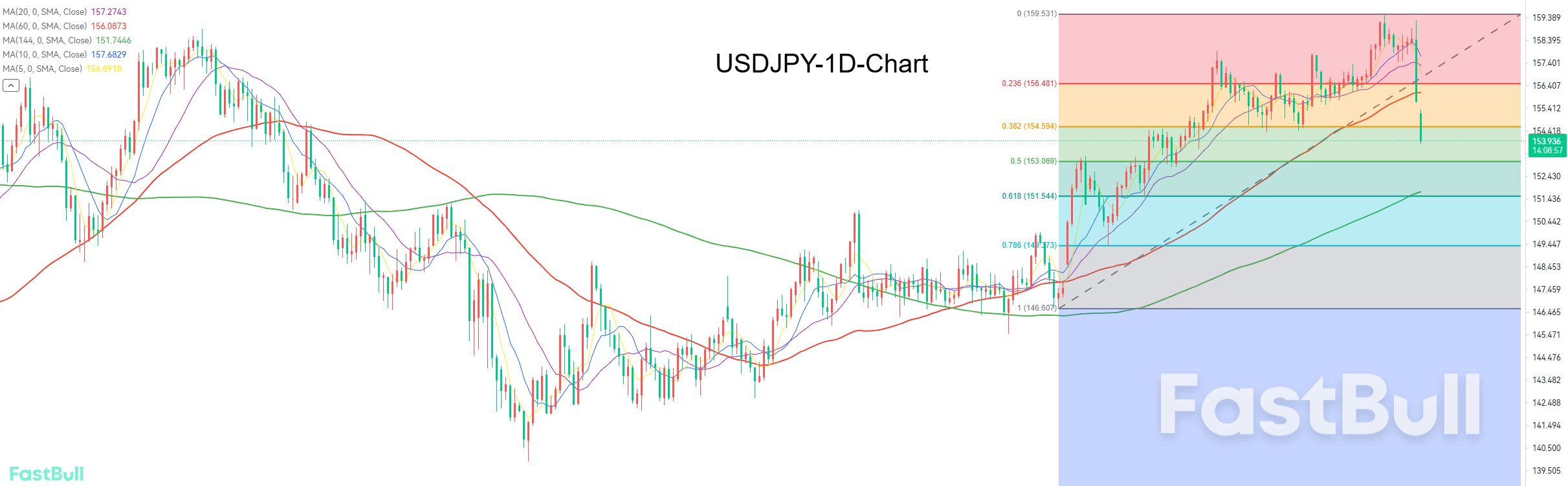 恐慌抛售或将结束,短期看技术性修复反弹_1 恐慌抛售或将结束,短期看技术性修复反弹_1