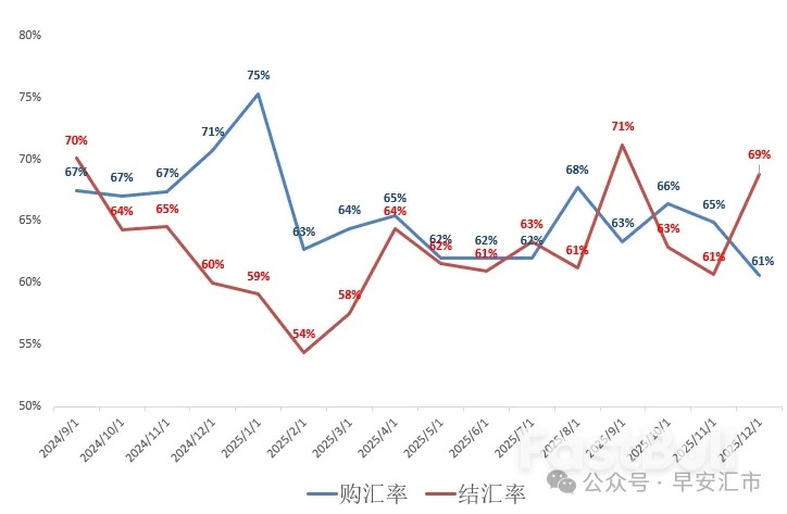 12月结汇数据分析_3