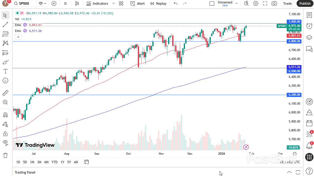 나스닥 지수 및 S&P 500 전망 – 미국 지수, 상승세 지속_3