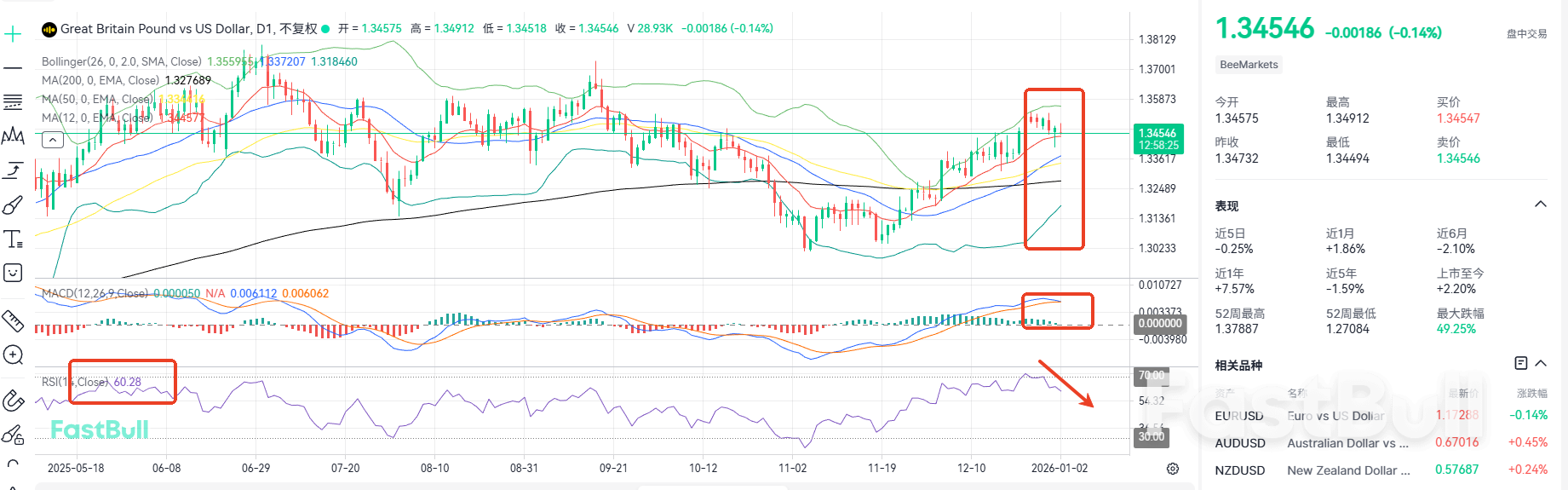 Sinyal Relay Muncul! GBPUSD Akan Terus Turun_1